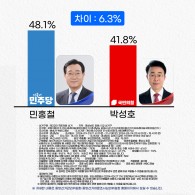 민홍철김해갑국회의원후보 - 김해갑…